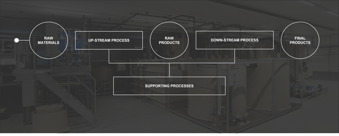 Smart and Sustainable Solutions